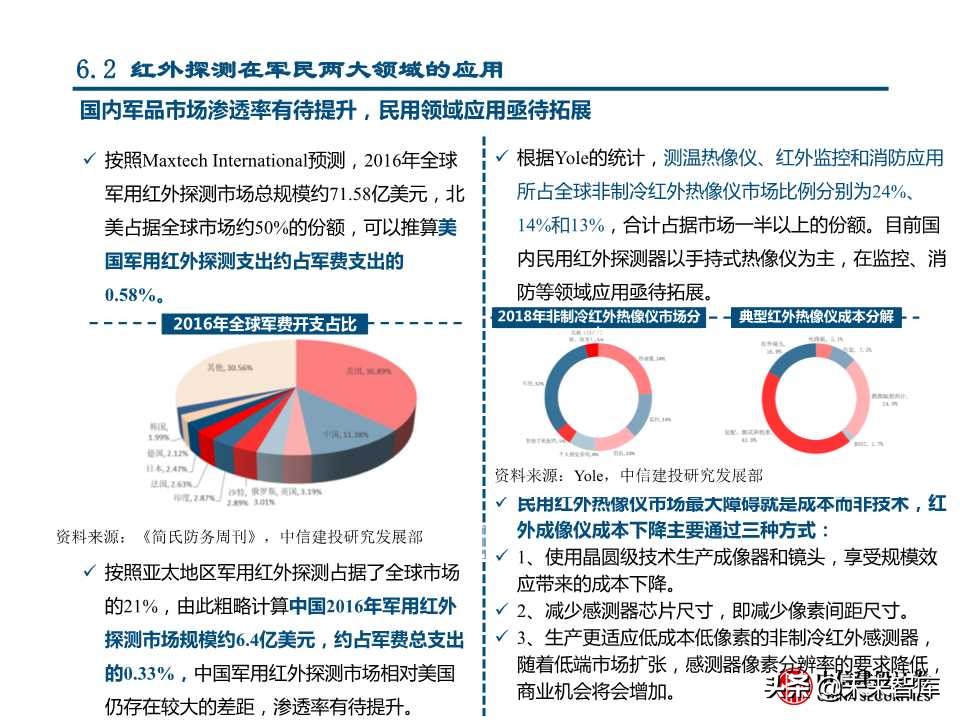 国产替代专题研究：连接器、碳纤维、红外探测器（88页PPT）