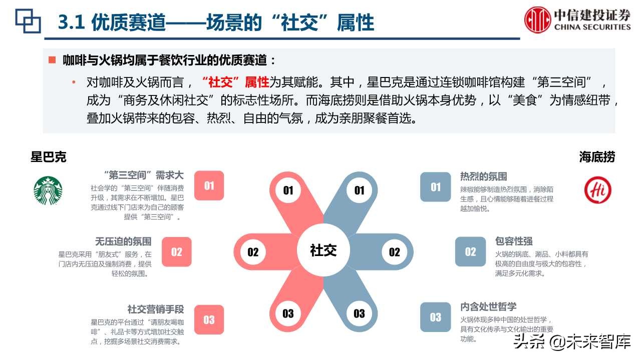 海底捞与星巴克上市初期比较分析