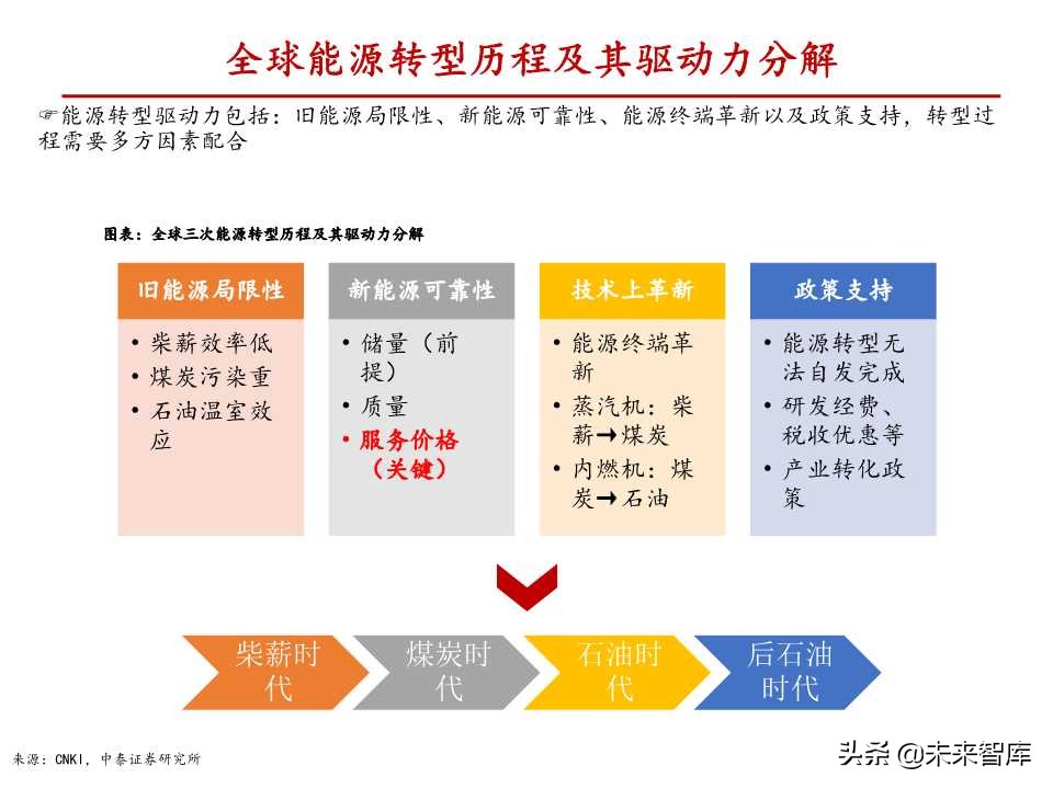 风电行业深度报告：与火电设备深度对比分析