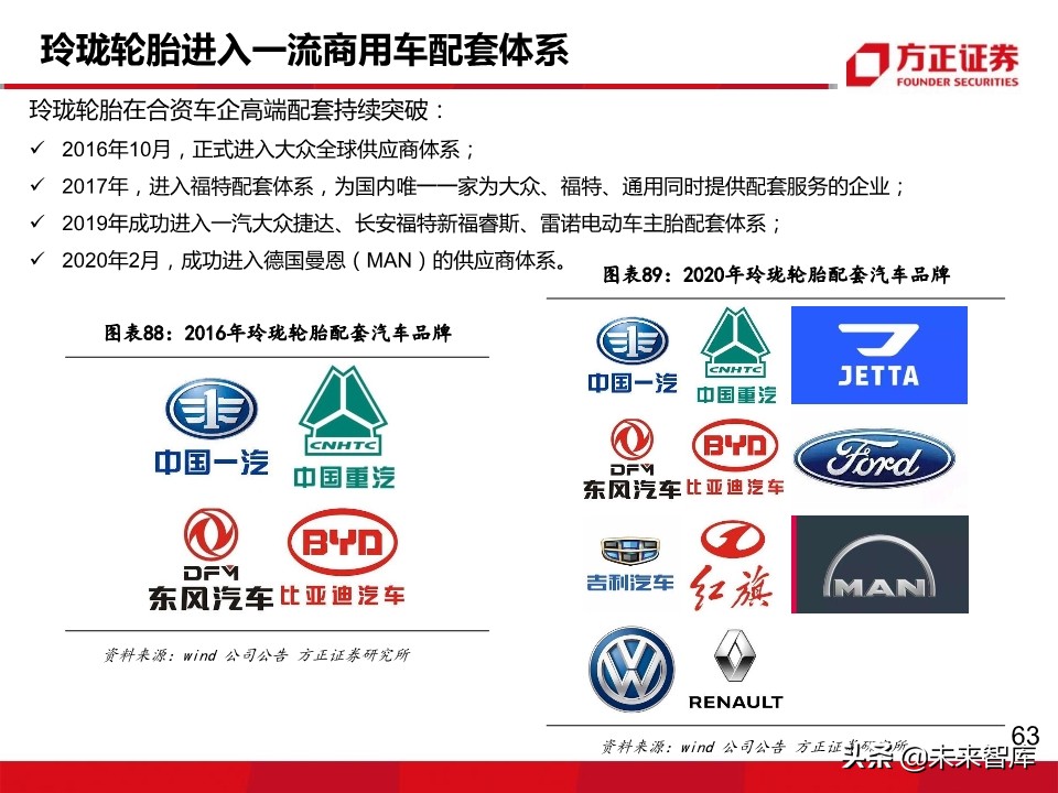 轮胎行业深度报告：轮胎企业盈利为何大幅分化？