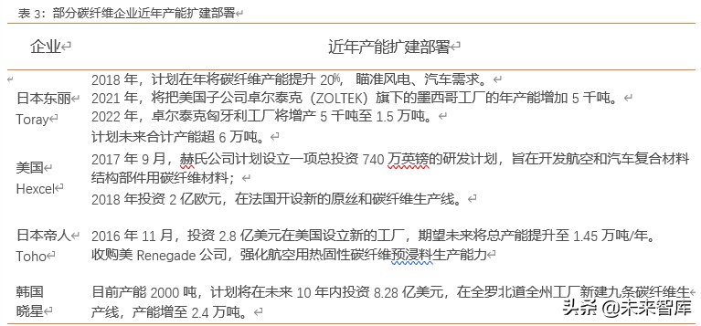 碳纤维行业深度研究：黑色黄金迎来行业风口