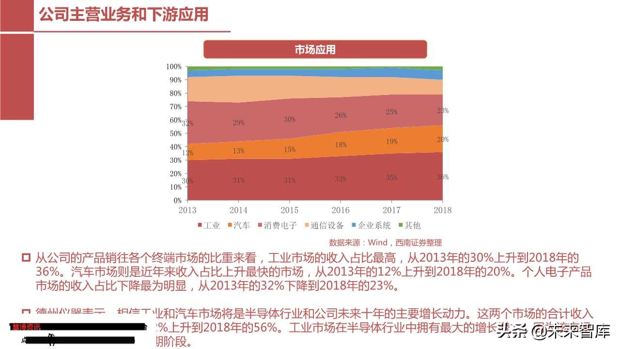 模拟芯片行业专题报告：从德州仪器看圣邦股份