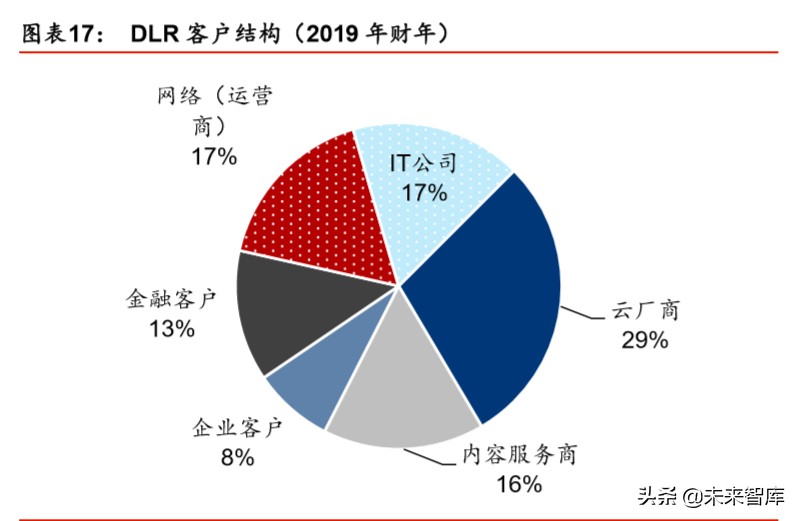 IDC行业深度报告：绿色化、模块化、定制化等趋势带来产业新机遇