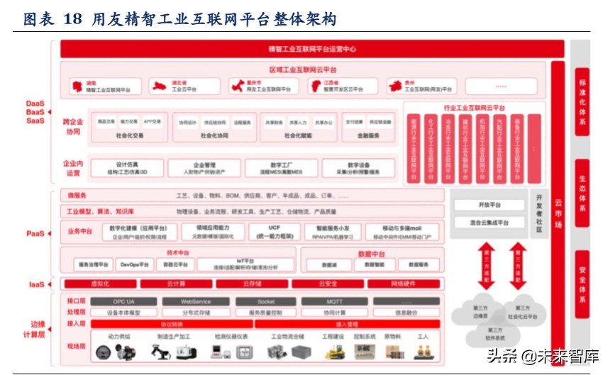 工业互联网深度报告：智造升级，科技赋能主旋律