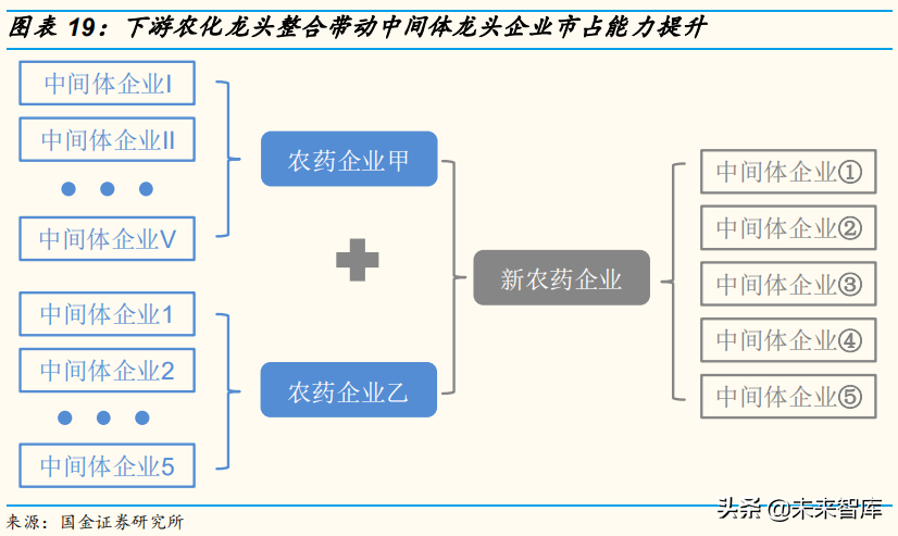 农业化工专题：农药中间体行业深度报告