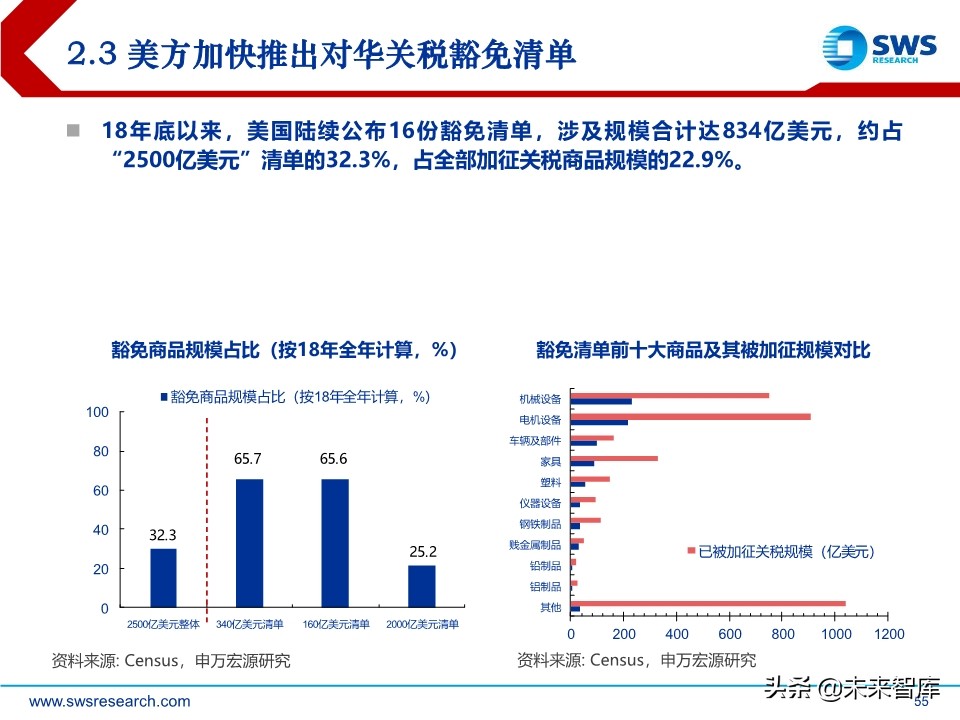 2020年宏观经济展望：求索大国转型，道、势、策（110页）