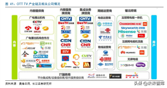 传媒互联网企业估值分析