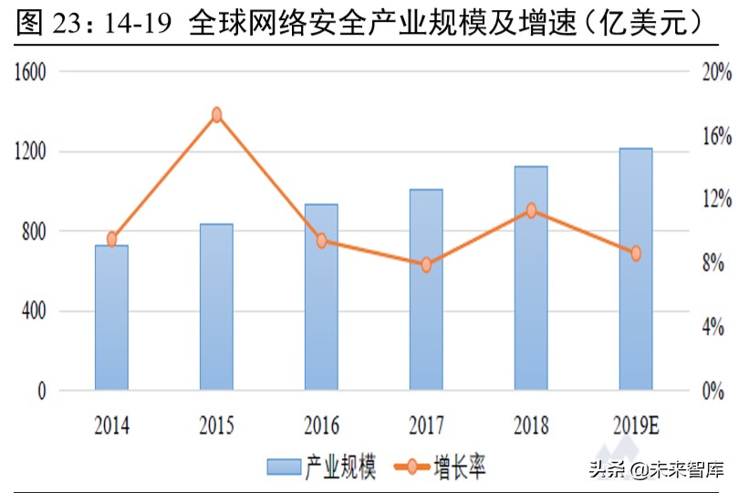科技新基建专题报告：云经济爆发，数字化、智能化转型加速