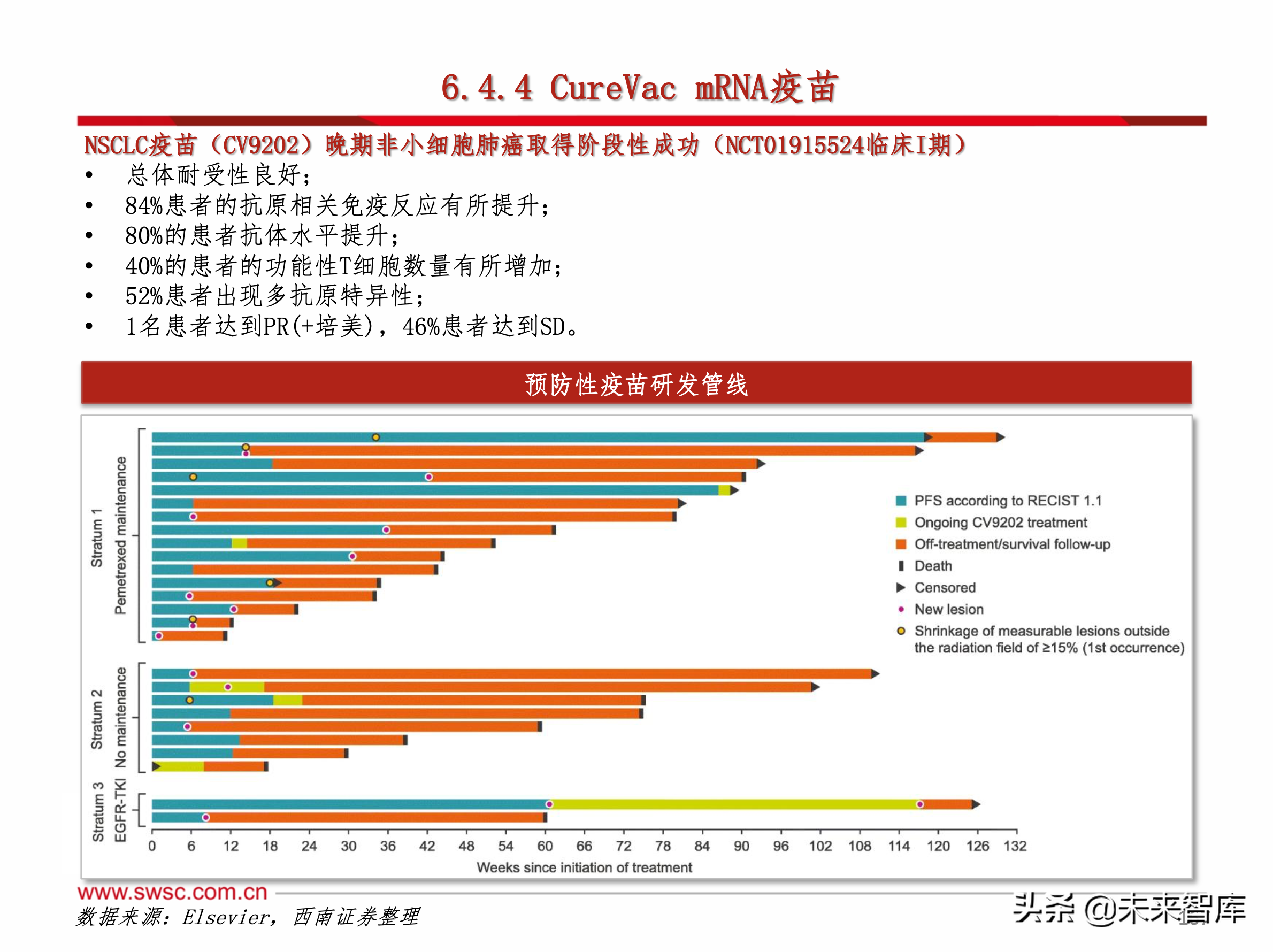 医药行业之新冠肺炎192页专题报告