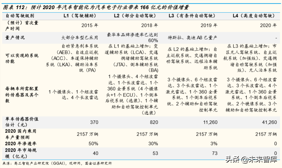 存量竞争格局下中国汽车产业发展趋势与机会深度分析（73页）
