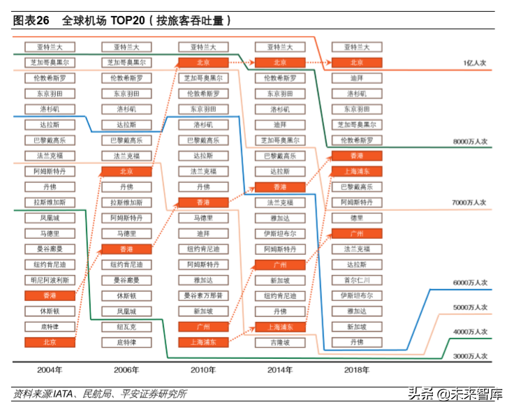 航空运输行业专题报告：航空涅槃重生、机场持续发力