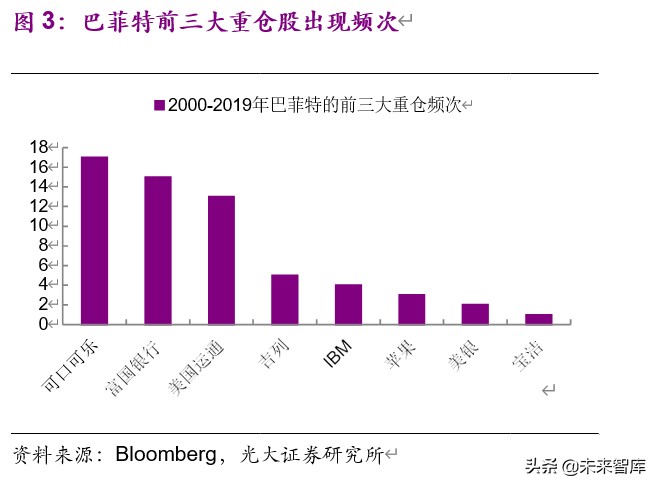從馬斯克、巴菲特之辯看消費與科技股的投資邏輯
