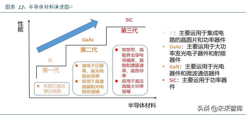 三安光电深度解析：化合物半导体龙头崛起，MiniLED助力增长