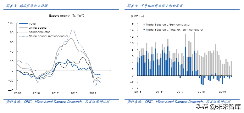 5G专题报告之韩国5G产业发展启示录