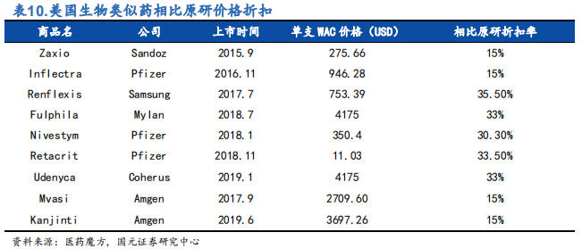 医药行业之抗体药物与生物类似药深度研究