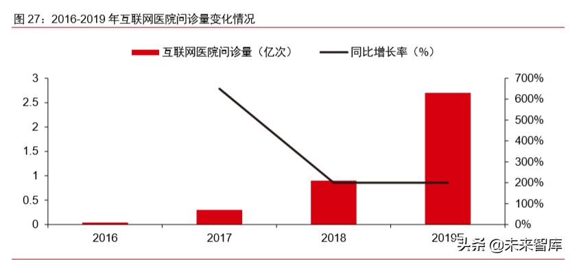 医疗信息化专题报告：政策、市场、格局、方向