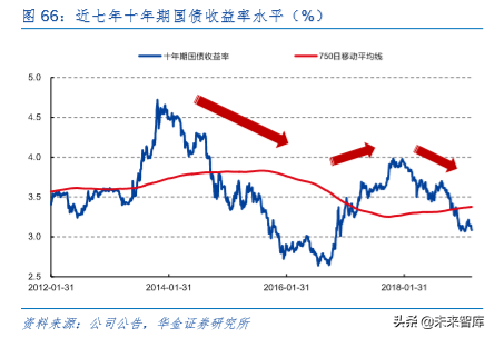 中国平安深度解析：深度分析，九层之台起于累土