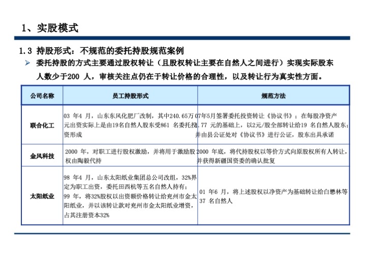 股权激励与股权结构设计超强手册（130页PPT）