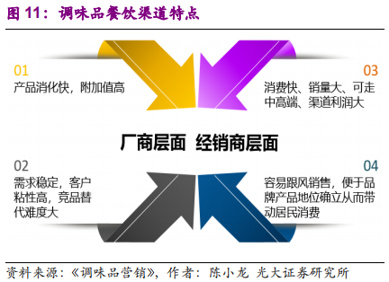 调味品行业深度报告：民以食为天，食以味为先