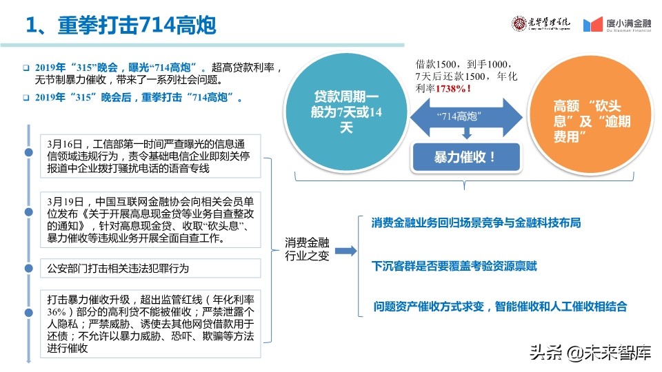 中国消费金融行业年度报告2019
