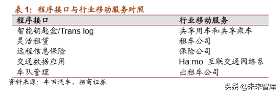 丰田汽车战略解析：打造未来汽车社会