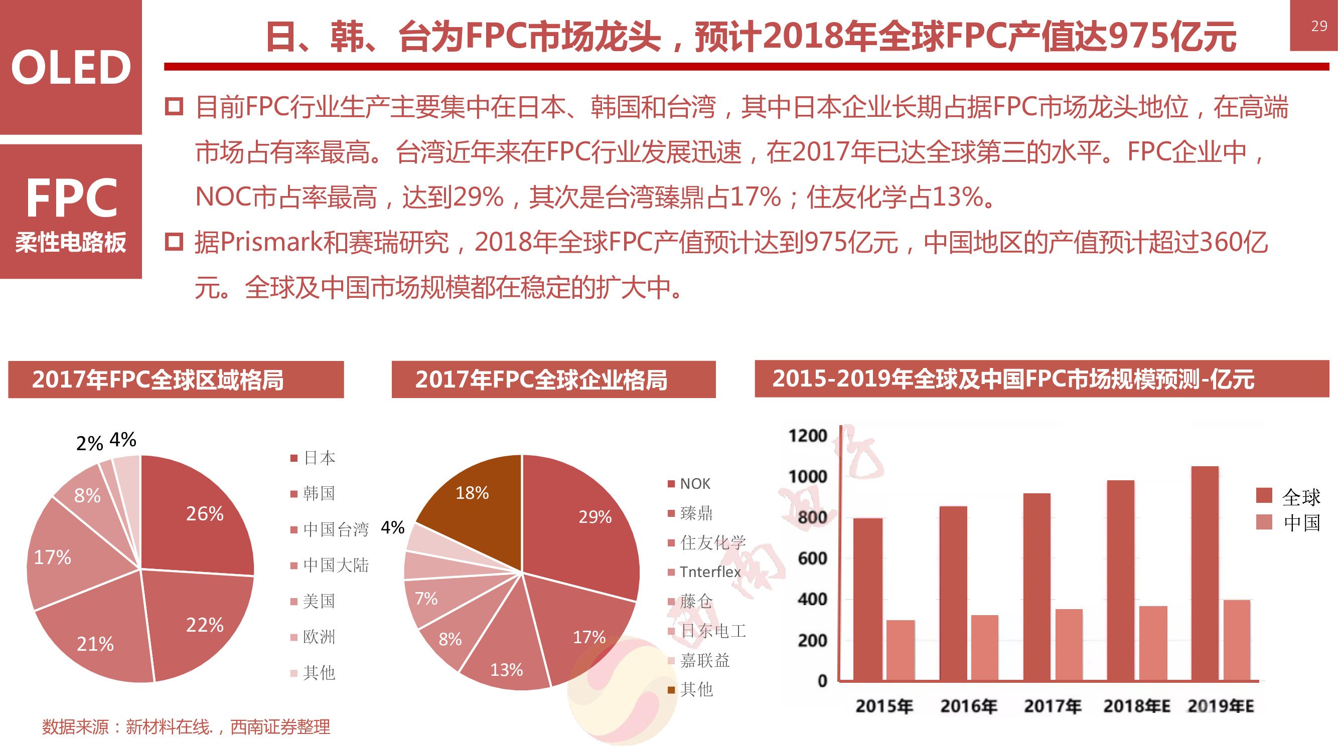 液晶显示技术专题：146页PPT深度解析OLED柔性屏行业
