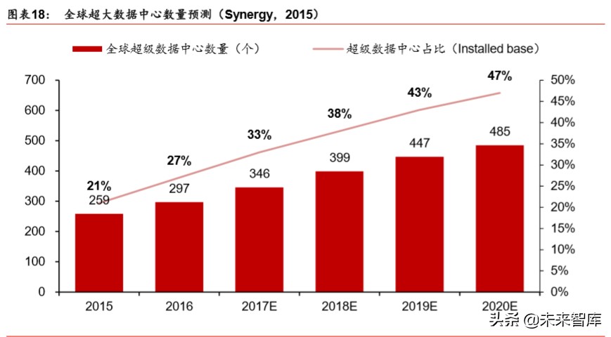新基建深度报告：七大领域十大龙头分析