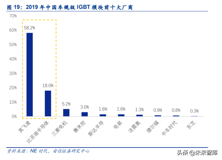 IGBT行业专题报告：国产龙头突围，进口替代进行时