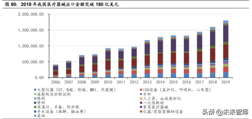 医药行业专题报告：中国医药产业的三重外需拓展机遇