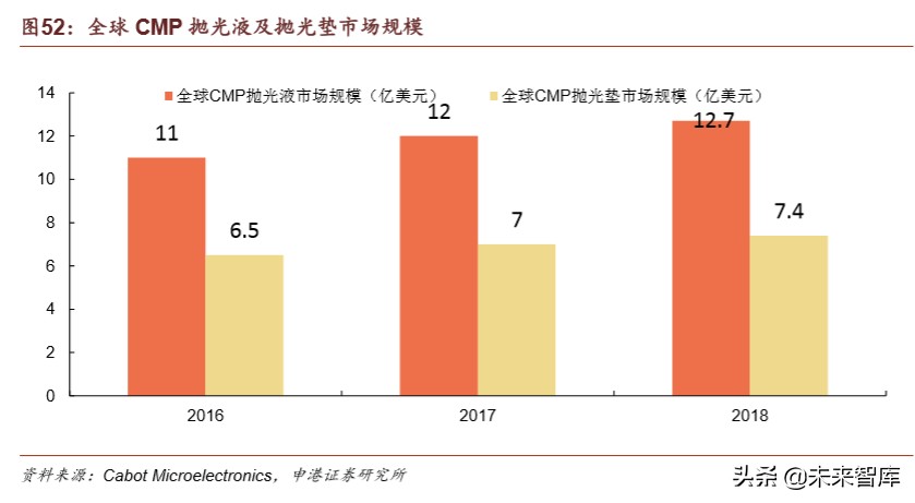 半导体材料行业深度报告：疫情之下，材料崛起