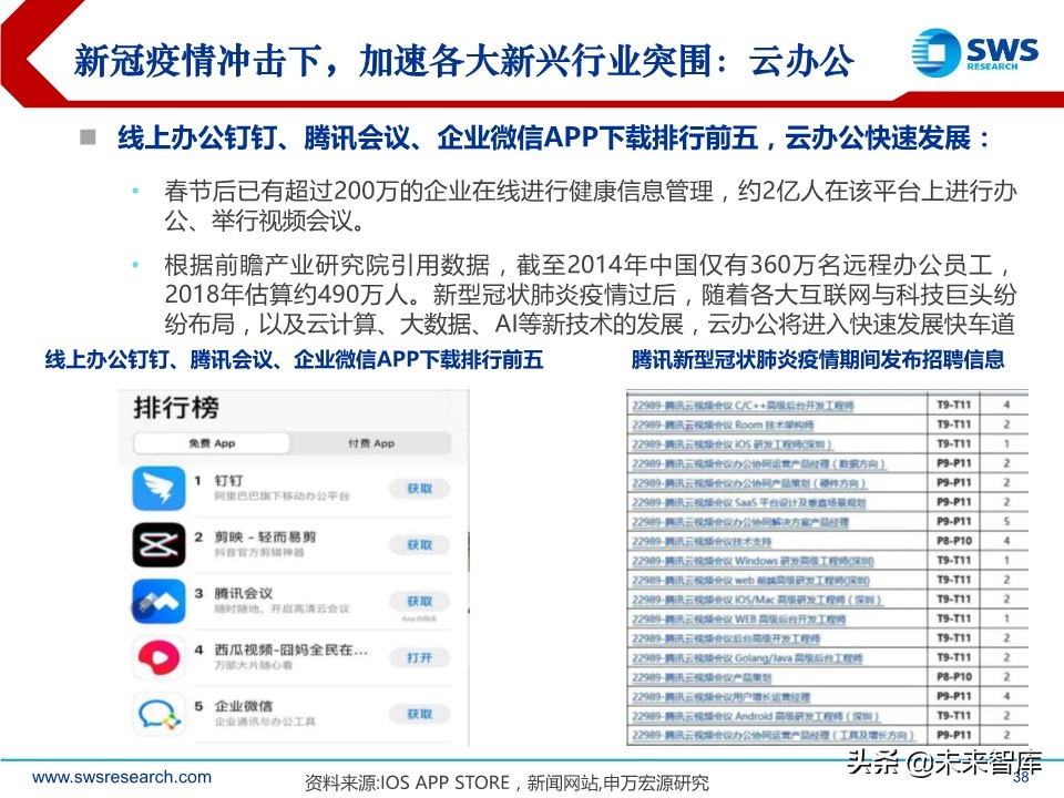 2020年2季度行业配置展望：低估值配置应对盈利预测下调期