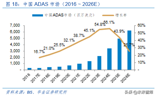 电子元器件行业研究与2020投资策略