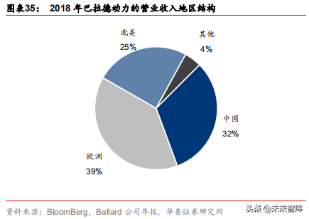 燃料电池应用前沿分析：燃料电池叉车