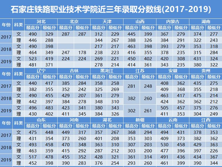 石家庄铁路职业学院 石家庄铁路职业技术学院官网官网