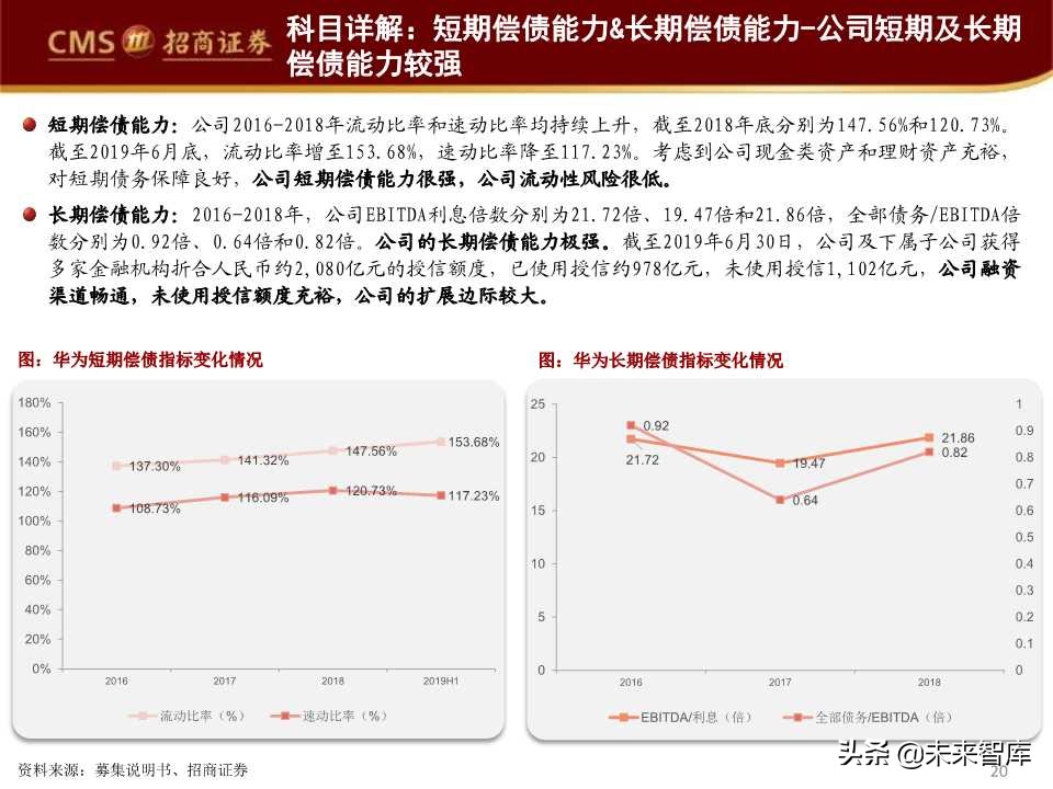 华为首次境内发债深度解析