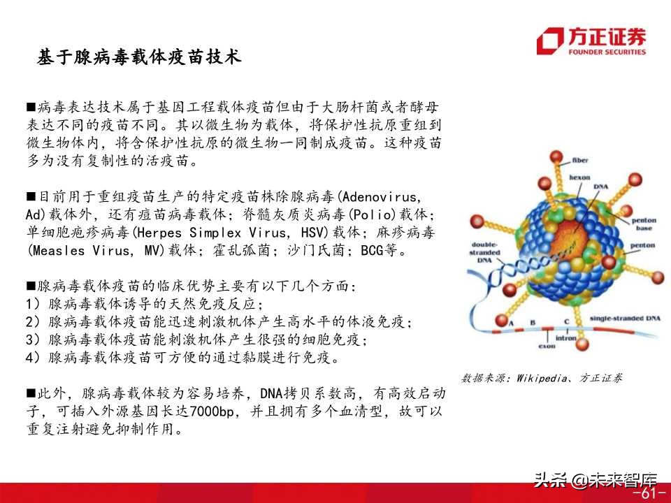 医药生物专题之康希诺生物深度解析（138页PPT）