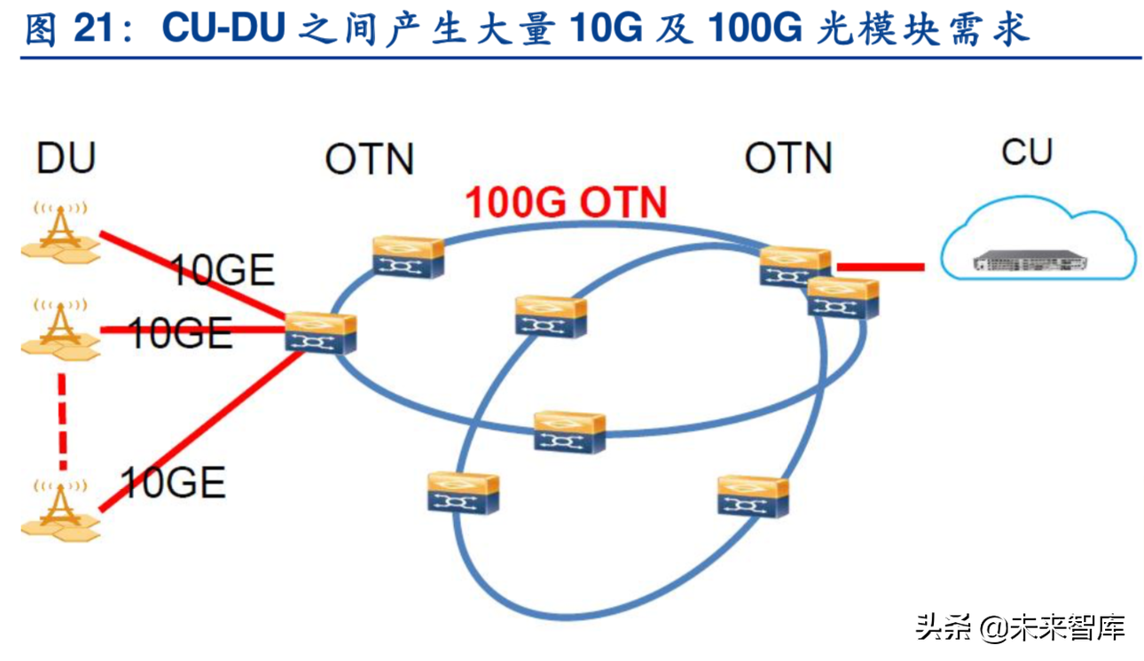 边缘计算深度报告：5G时代的万亿大市场
