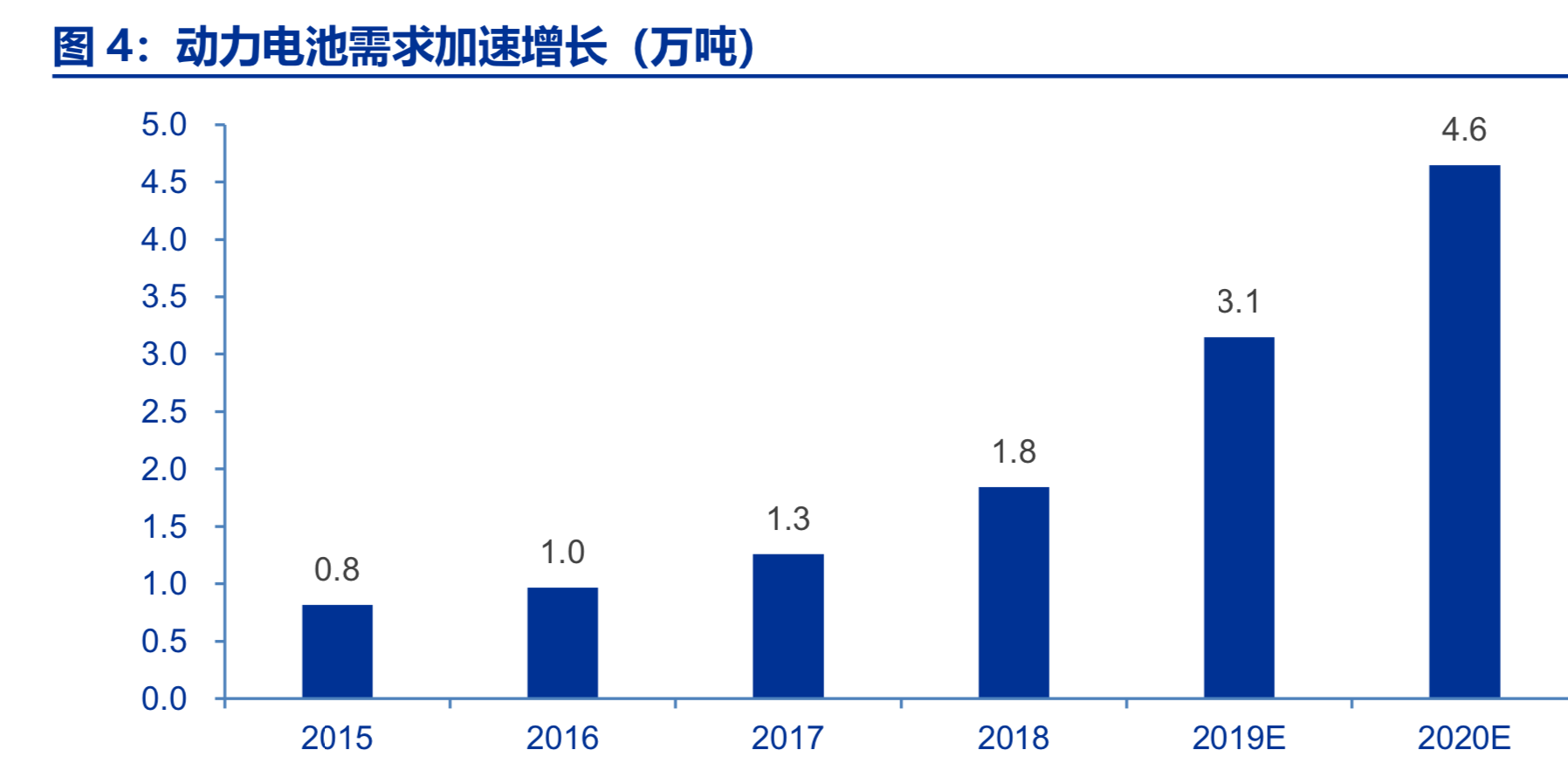 新能源产业链之钴锂行业深度研究报告：凤凰涅槃，不破不立