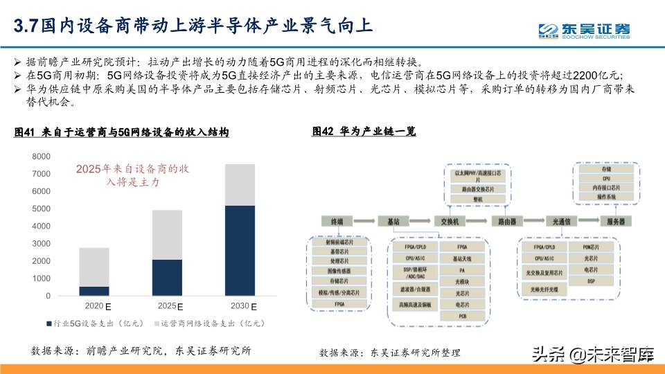 2020年Q2投资策略：拥抱确定性，拥抱科技新基建
