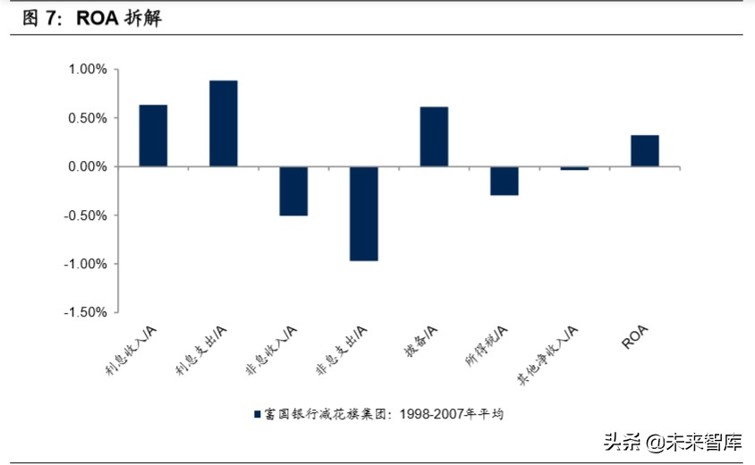中美银行业务模式和公司治理比较研究