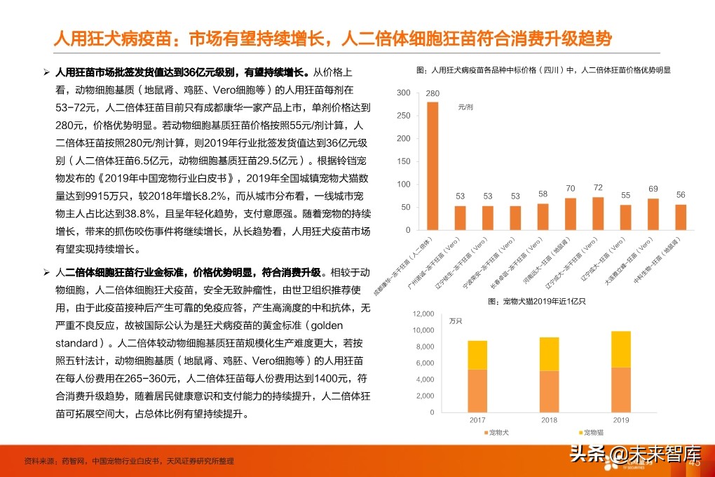 疫苗行业深度报告：监管和国产新时代，开启发展黄金期