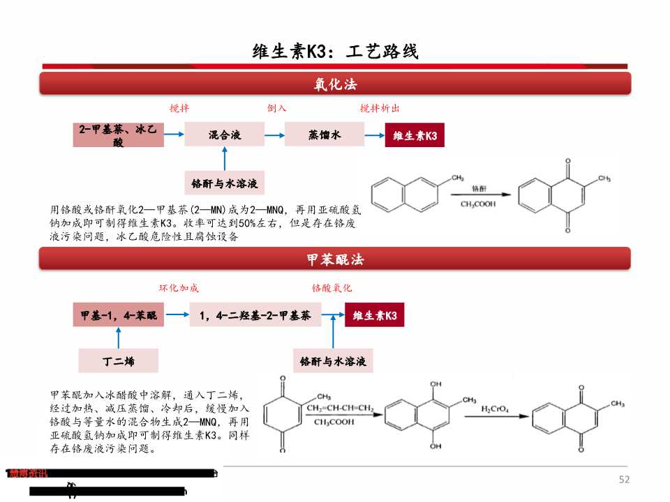 维生素产业链深度分析（71页PPT）