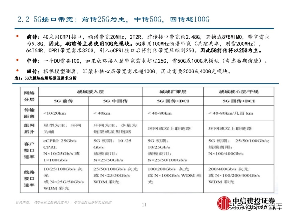 光模块专题报告：电信与数通共振，光模块迎高景气