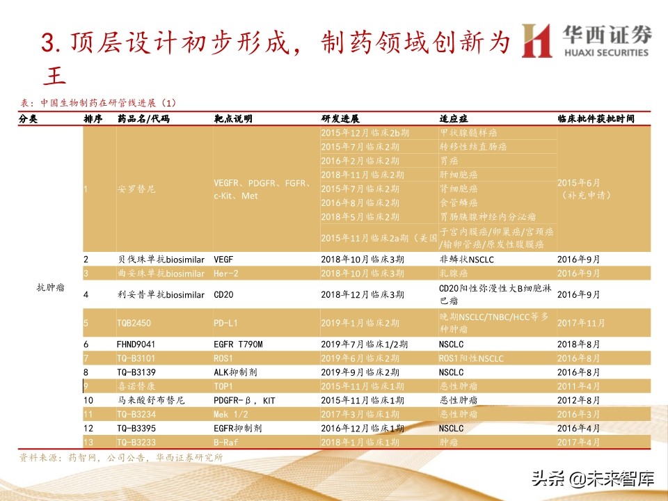 2020年医药行业投资策略：布局黄金赛道稀缺标的（109页）
