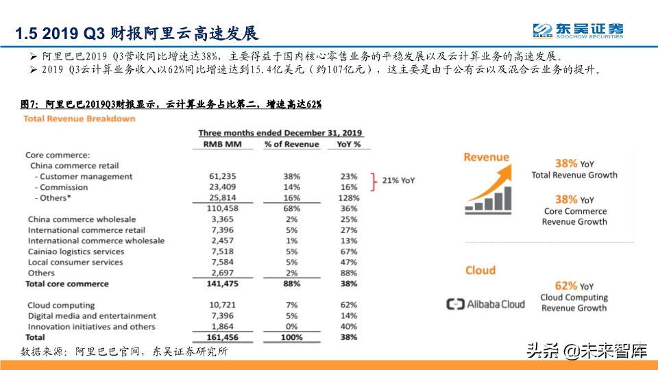 阿里云深度解析：坚实CBA战略，造就阿里云飞天