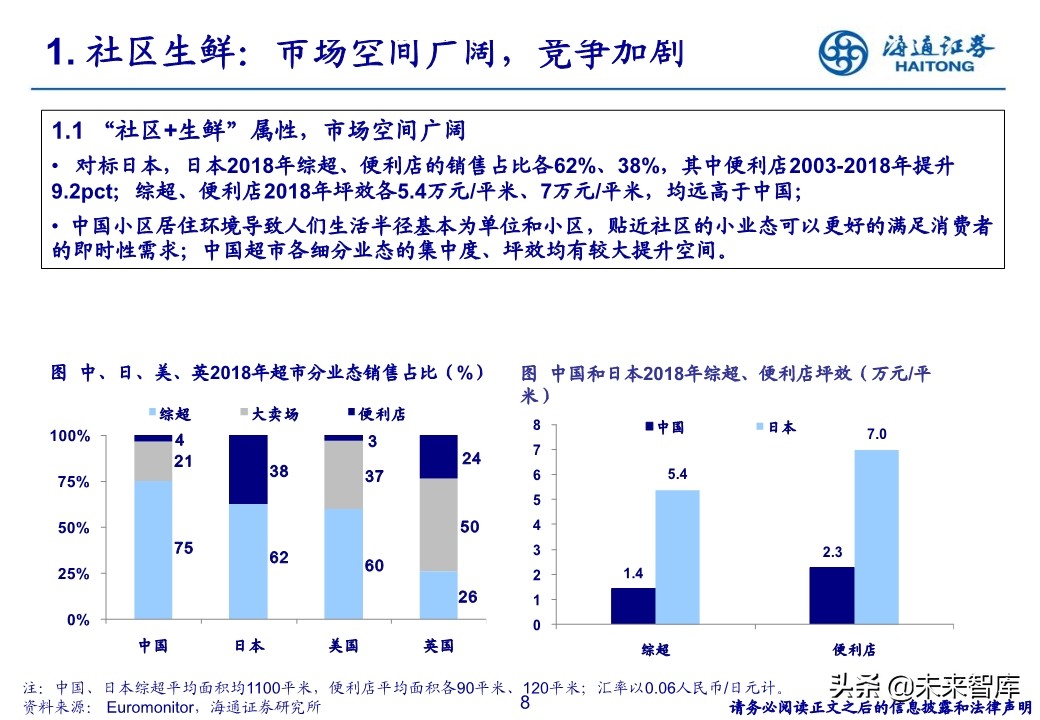 生鲜零售行业专题报告：社区生鲜的空间、模式与案例分析
