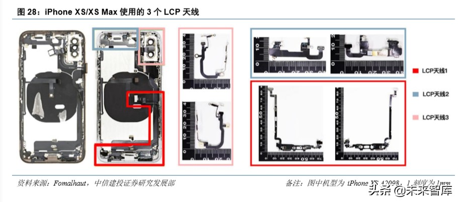 信维通信深度解析：5G时代泛射频龙头