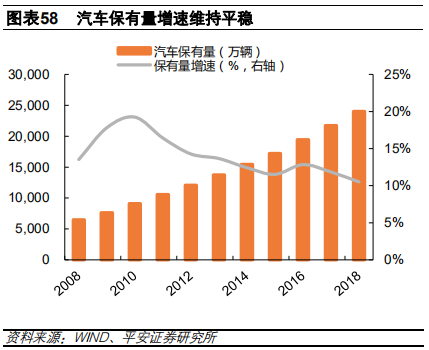 汽车金融：汽车零售贷款市场专题报告