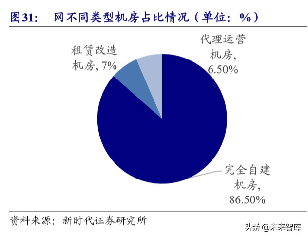 5G深度报告：新基建加速，5G、IDC、物联网明显受益
