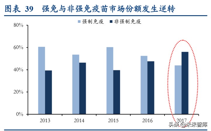 动物保健行业深度报告：后非瘟时代的动保行业逻辑演绎